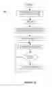 Fig. 13 - Method and system for feedback and control of a luminaire