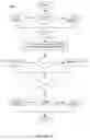 Fig. 14 - Method and system for feedback and control of a luminaire