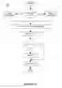 Fig. 15 - Method and system for feedback and control of a luminaire