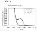 Fig. 10 - Surface acoustic wave device