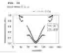 Fig. 11 - Surface acoustic wave device