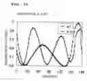 Fig. 12 - Surface acoustic wave device