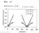 Fig. 13 - Surface acoustic wave device