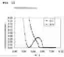 Fig. 14 - Surface acoustic wave device