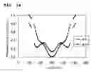 Fig. 15 - Surface acoustic wave device