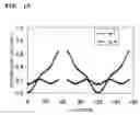 Fig. 16 - Surface acoustic wave device