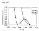 Fig. 17 - Surface acoustic wave device