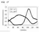 Fig. 18 - Surface acoustic wave device
