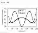 Fig. 19 - Surface acoustic wave device