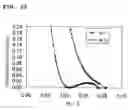 Fig. 23 - Surface acoustic wave device
