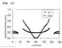 Fig. 24 - Surface acoustic wave device