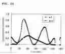 Fig. 25 - Surface acoustic wave device