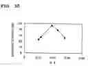 Fig. 31 - Surface acoustic wave device