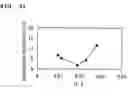 Fig. 32 - Surface acoustic wave device