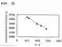 Fig. 33 - Surface acoustic wave device