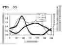 Fig. 34 - Surface acoustic wave device