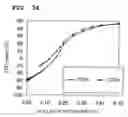 Fig. 35 - Surface acoustic wave device