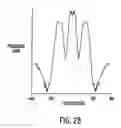 Fig. 26 - Method for obtaining biometric data for an individual in a secure transaction