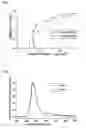 Fig. 04 - Electroluminescent device
