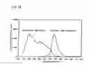 Fig. 11 - Fluorescent substance