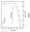 Fig. 03 - Plasma extraction microcavity plasma device and method