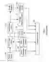 Fig. 06 - Device for driving a light source module