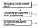 Fig. 01 - Method and device for using a multi-channel measurement signal in source modelling