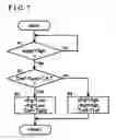 Fig. 06 - Rotational state detecting apparatus