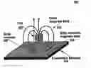 Fig. 01 - Eddy current inspection of materials