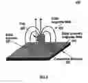 Fig. 06 - Eddy current inspection of materials