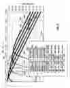 Fig. 07 - METHOD AND SYSTEM FOR DETERMINING AN ELECTROMAGNETIC RESPONSE FROM AN EARTH FORMATION AND METHOD OF DRILLING A BOREHOLE