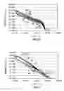 Fig. 10 - METHOD AND SYSTEM FOR DETERMINING AN ELECTROMAGNETIC RESPONSE FROM AN EARTH FORMATION AND METHOD OF DRILLING A BOREHOLE