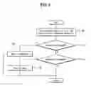 Fig. 06 - Apparatus and method for diagnosing failure of fuel level sensors