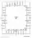 Fig. 01 - Method and apparatus for die testing on wafer