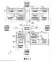 Fig. 02 - Switched integrated circuit connection architectures and techniques