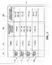 Fig. 04 - Switched integrated circuit connection architectures and techniques