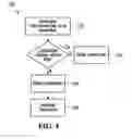 Fig. 05 - Switched integrated circuit connection architectures and techniques