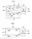 Fig. 06 - Memory device having a duty ratio corrector