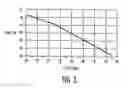 Fig. 03 - Distortion/efficiency adaptation in a variable-data-rate radio transmitter
