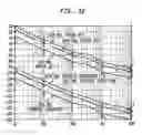 Fig. 22 - User-definable low cost, low noise, and phase hit insensitive multi-octave-band tunable oscillator
