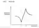 Fig. 33 - Filter using piezoelectric resonator