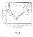 Fig. 08 - Partial suspended open-line resonator for parallel coupled line filters