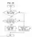 Fig. 36 - Vehicle control system and vehicle control apparatus