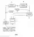 Fig. 02 - System for providing network access security