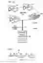 Fig. 04 - Methods and systems for automatic device provisioning in an RFID network using IP multicast