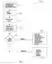 Fig. 05 - Theft identification and deterrence system for an automobile