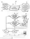 Fig. 01 - Method for determining the state of a field measuring instrument for process automation and process instrumentation, and field measuring instrument for carrying out the method