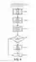 Fig. 08 - Forward vehicle brake warning system