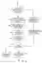 Fig. 15 - Data compression systems and methods