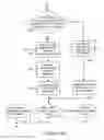 Fig. 22 - Data compression systems and methods